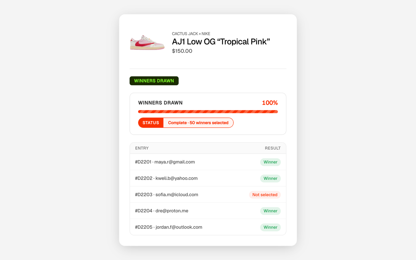 A finished live draw on a product page for the AJ1 Low OG Tropical Pink at $150.00: a Winners Drawn badge, a progress bar at 100 percent, a status of Complete with 50 winners selected, and five entries marked Winner or Not selected.