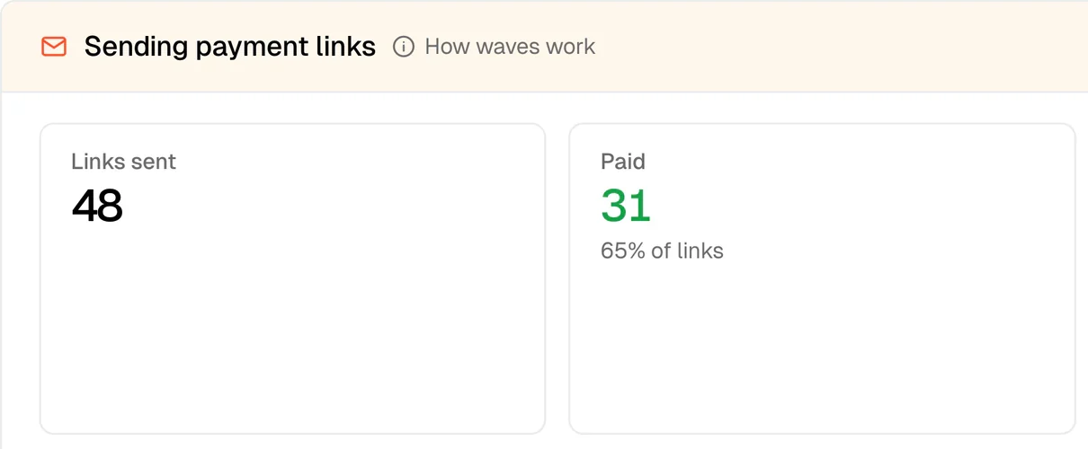Sending payment links panel with the links sent and paid counts