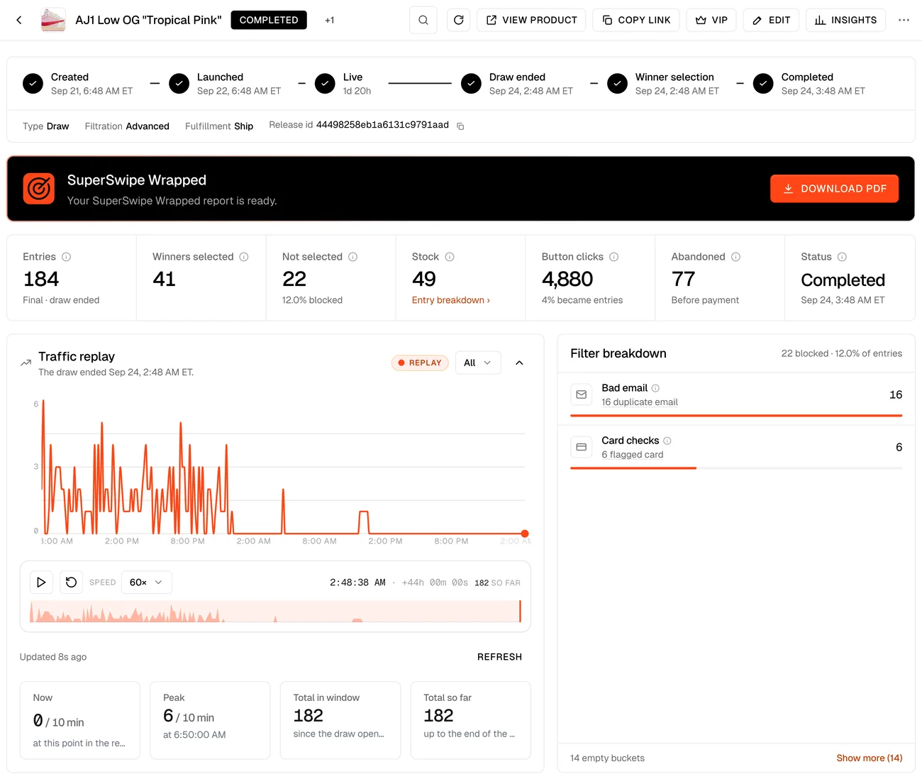 Completed release page with the timeline, the SuperSwipe Wrapped banner, the entry and winner tiles, the traffic replay and the filter breakdown