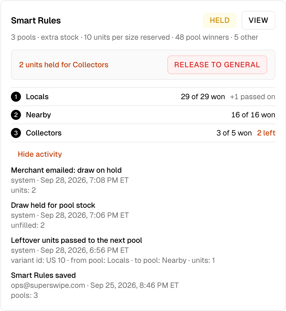 The Smart Rules card on a release page with three pools, Locals, Nearby and Collectors, their results, one unit passed on from Locals, and 2 units held for Collectors with a Release to general button